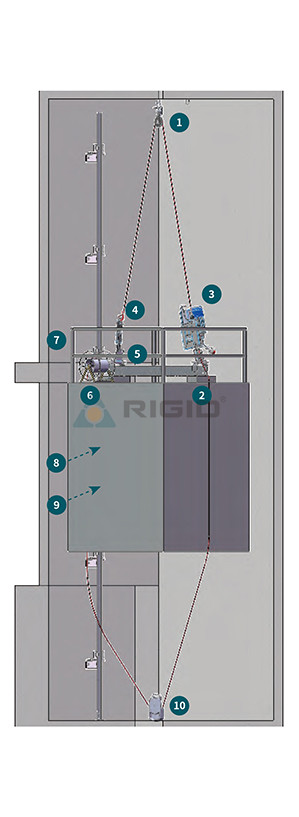 1:1 liftkocsi technológia